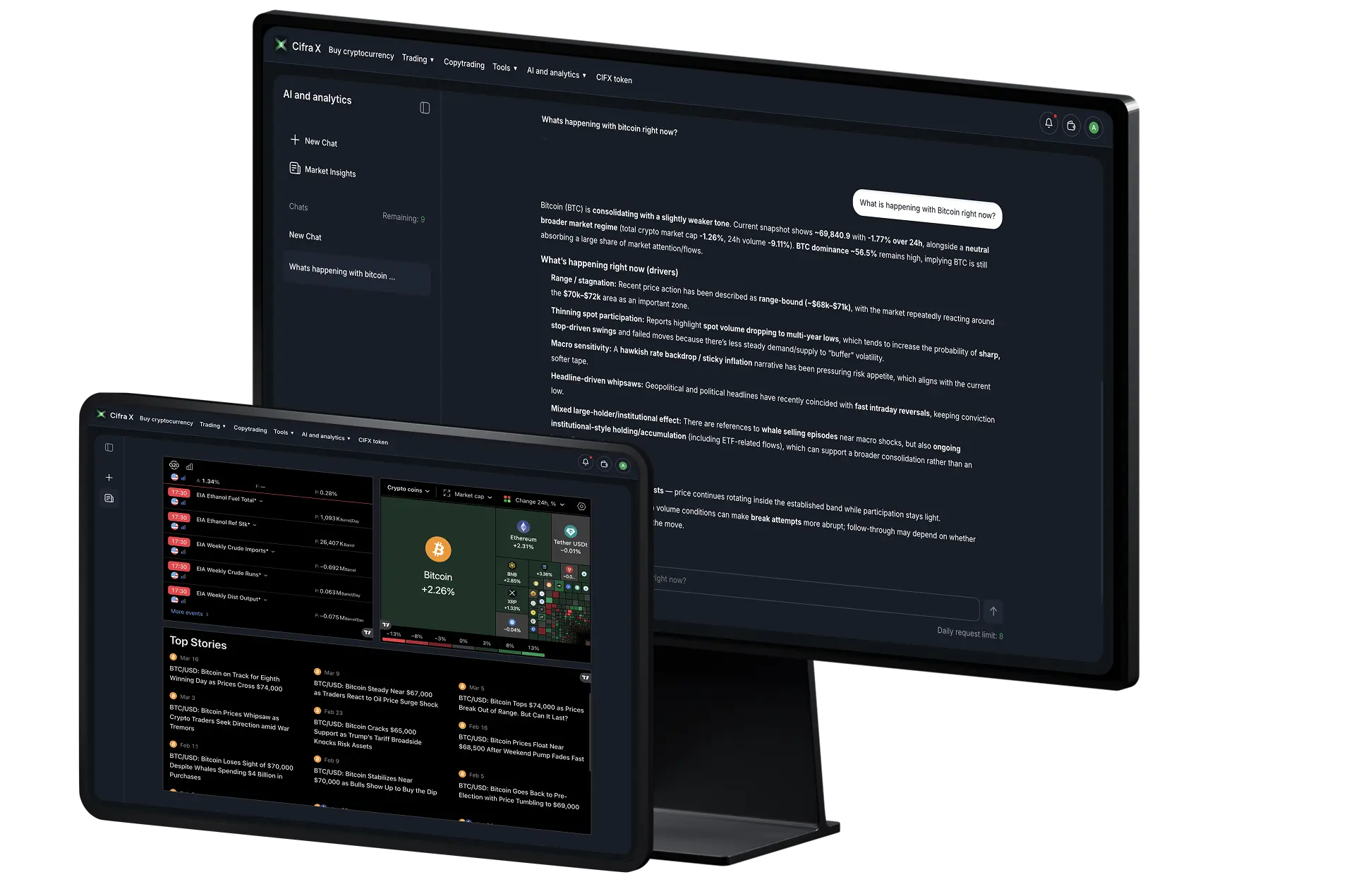Analytics and AI for informed trading decisions