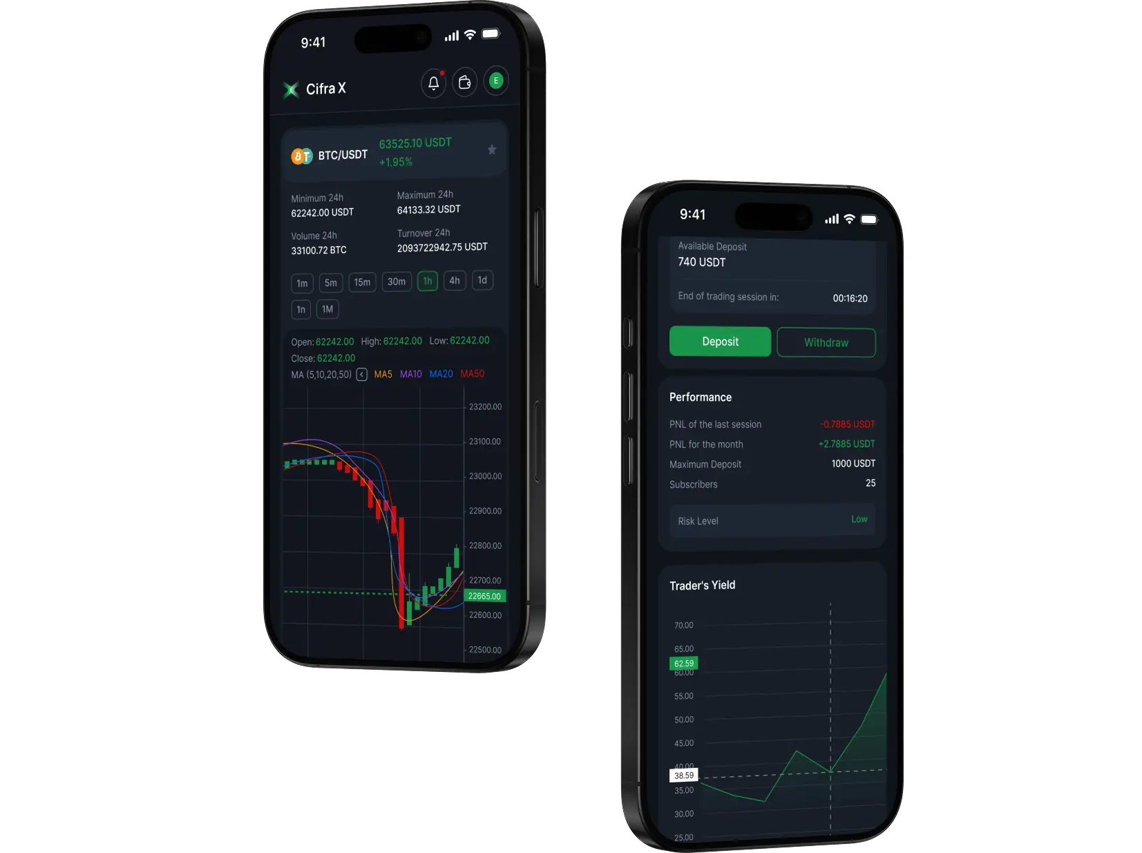 AI bots that analyze the market and trade for you