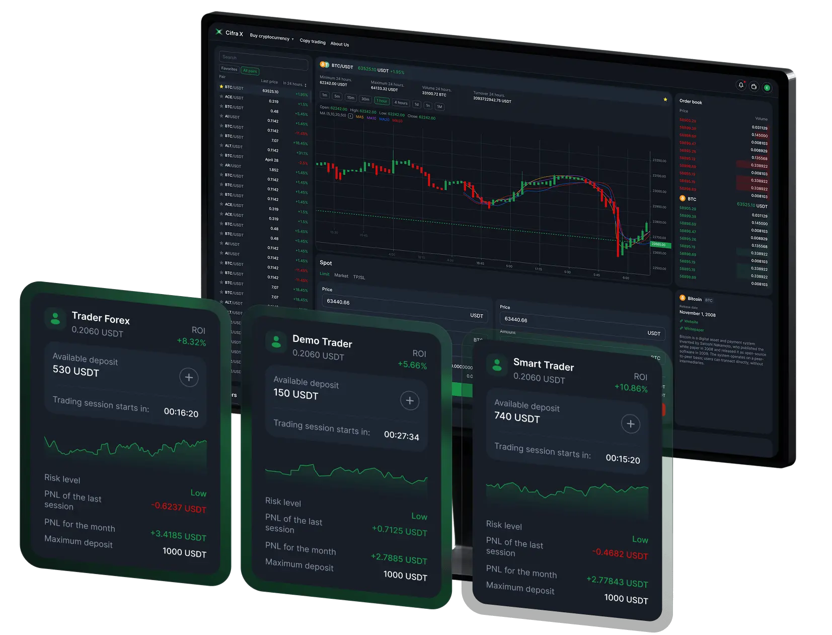 Copytrading from professional traders